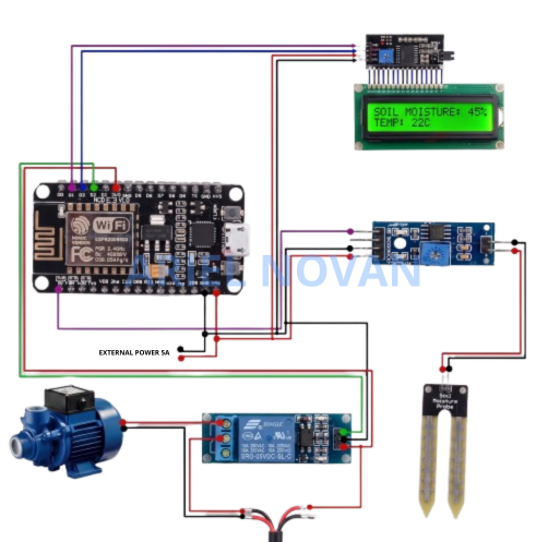 IoT Smart Irrigation System